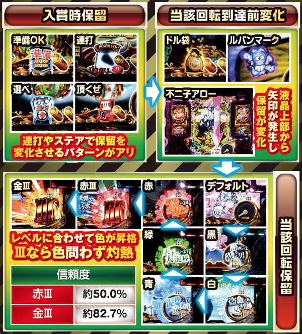 CRルパン三世 I'm a Super hero（パチンコ）スペック・保留・ボーダー