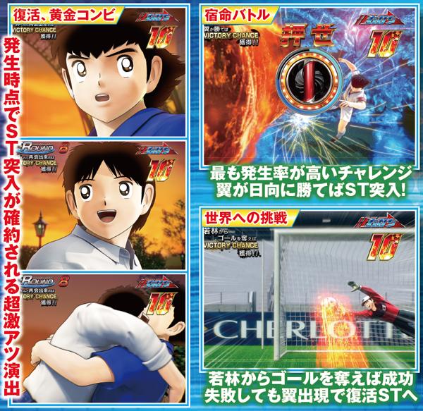 CRキャプテン翼（パチンコ）スペック・保留・ボーダー・期待値・攻略