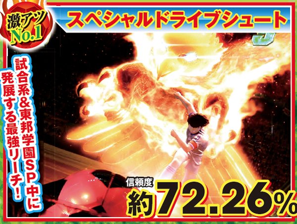 CRキャプテン翼（パチンコ）スペック・保留・ボーダー・期待値・攻略