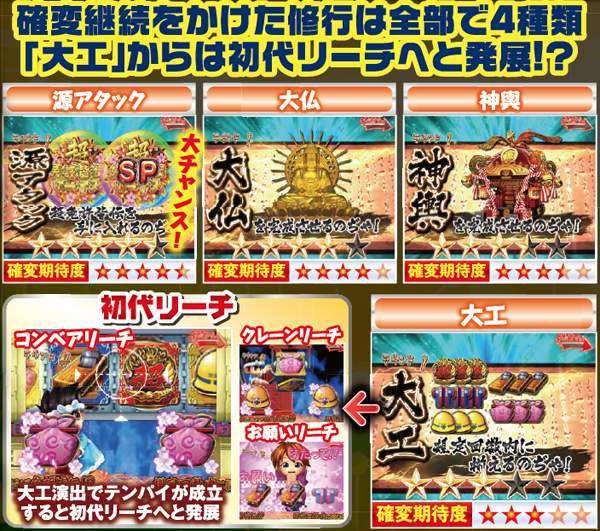 CR爆走 大工の源さん外伝-京都もいただき編-強ミドル（パチンコ