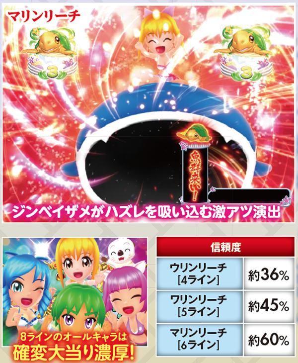 CRA GO!GO!マリン ミラクル☆バケーション（パチンコ）スペック・保留