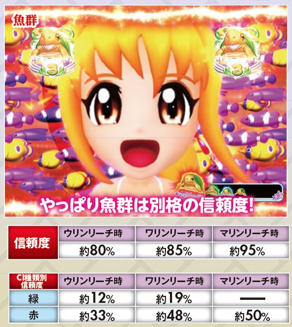 CRA GO!GO!マリン ミラクル☆バケーション（パチンコ）スペック・保留