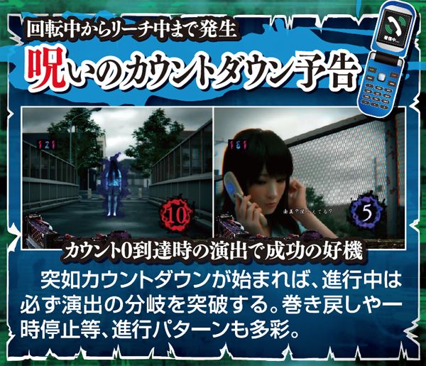 CR着信アリFPF（パチンコ）スペック・保留・ボーダー・期待値・攻略