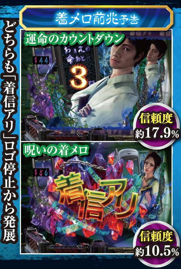 CR着信アリFPF（パチンコ）スペック・保留・ボーダー・期待値・攻略