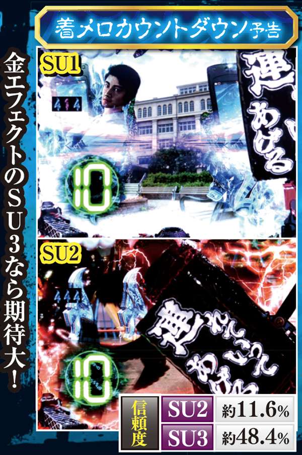 CR着信アリFPF（パチンコ）スペック・保留・ボーダー・期待値・攻略