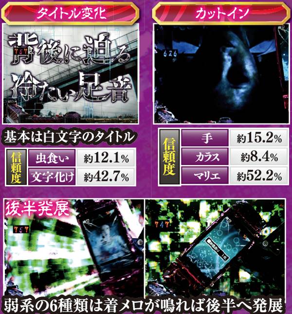 CR着信アリFPF（パチンコ）スペック・保留・ボーダー・期待値・攻略