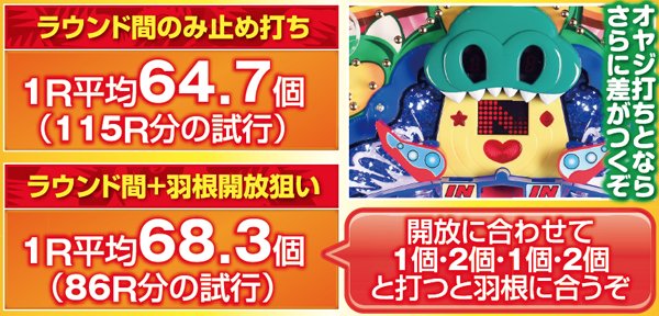 CRAワニざんすαH（パチンコ）スペック・保留・ボーダー・期待値・攻略
