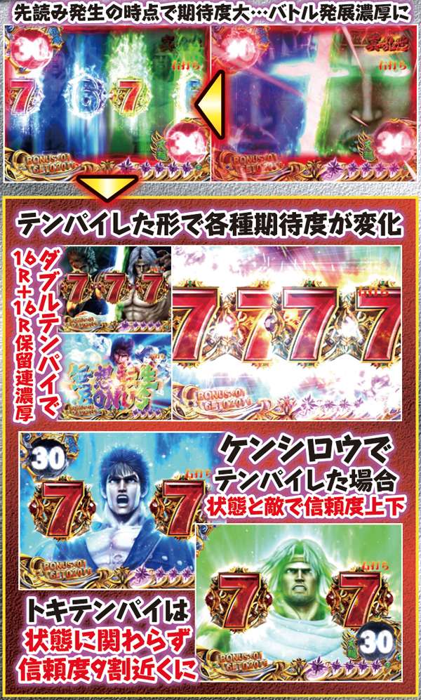 北斗6天翔百裂真乱世モード・ダブルカウンター予告信頼度