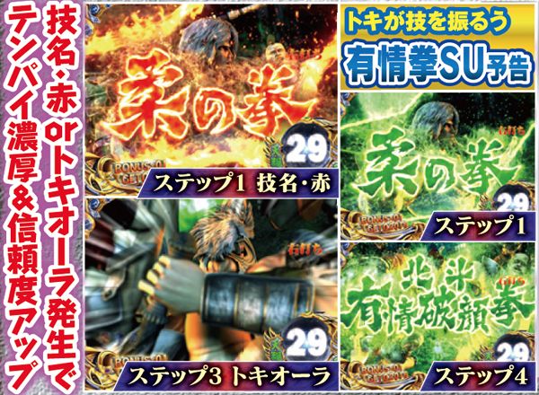 北斗6天翔百裂真乱世モード・有情拳SU予告信頼度