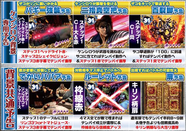 北斗6天翔百裂真乱世モード・デジタル回転中予告のポイント