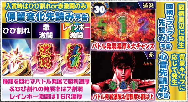 北斗6天翔百裂真乱世モード・先読み予告のポイント