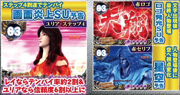 北斗6天翔百裂救世主の道・状況別データ