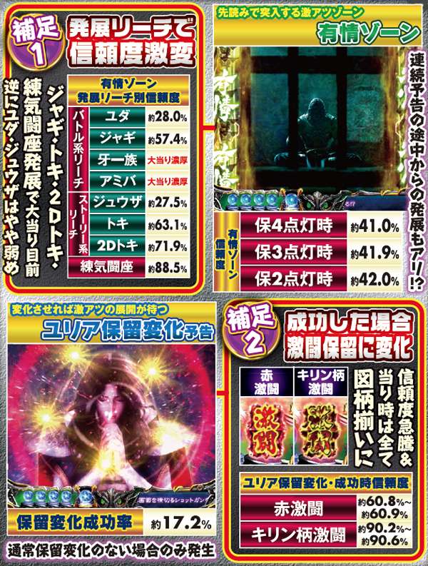 北斗6天翔百裂通常時・主要新予告信頼度