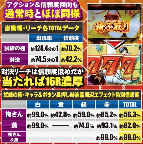 CR押忍！ど根性ガエル（パチンコ）スペック・保留・ボーダー・期待値・攻略