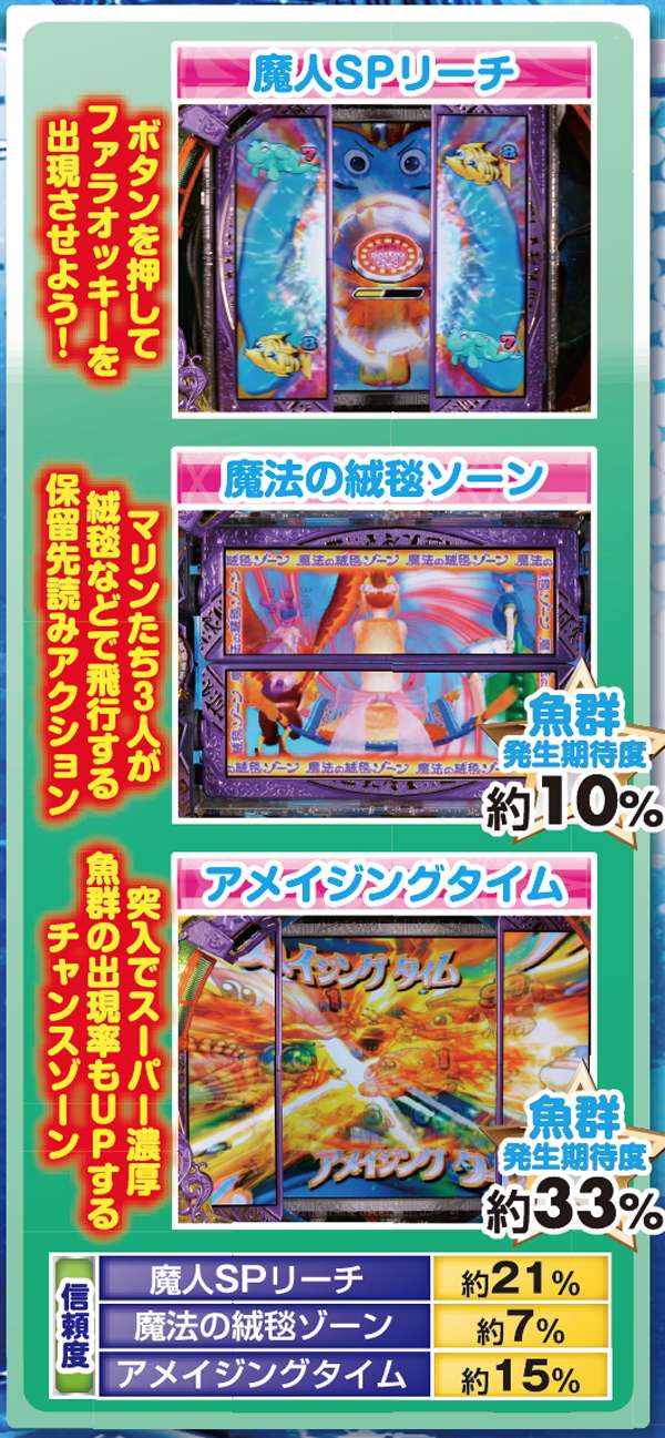 CRギンギラパラダイス クジラッキーと砂漠の国 MAXタイプ（パチンコ