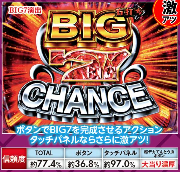 CRモンキー・パンチ〜漫画活動大写真〜129ver.（パチンコ）スペック