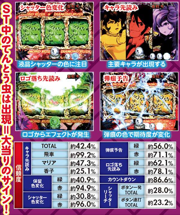 CRモンキー・パンチ〜漫画活動大写真〜129ver.（パチンコ）スペック