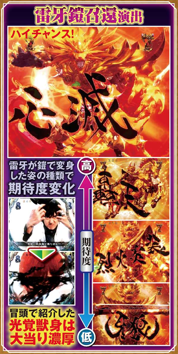 CR牙狼 魔戒ノ花（パチンコ）スペック・保留・ボーダー・期待値・攻略