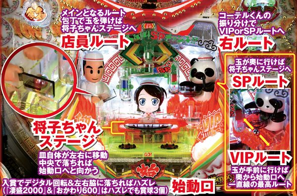 CR餃子の王将3 凄盛2000（パチンコ）スペック・保留・ボーダー・期待値