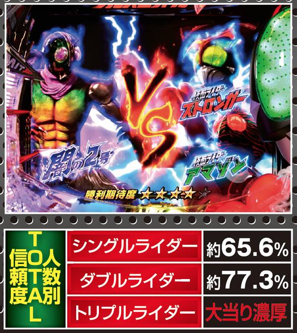 CRぱちんこ仮面ライダー フルスロットル（パチンコ）スペック・保留