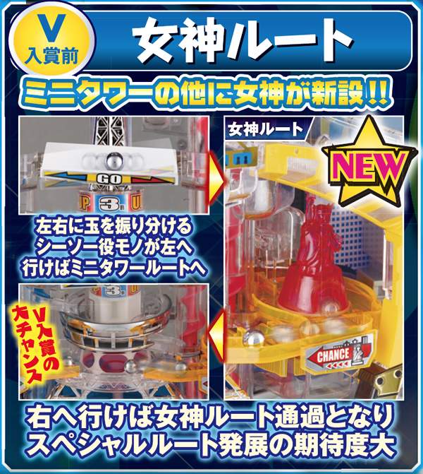 CRAトキオプレミアム（パチンコ）スペック・保留・ボーダー・期待値・攻略