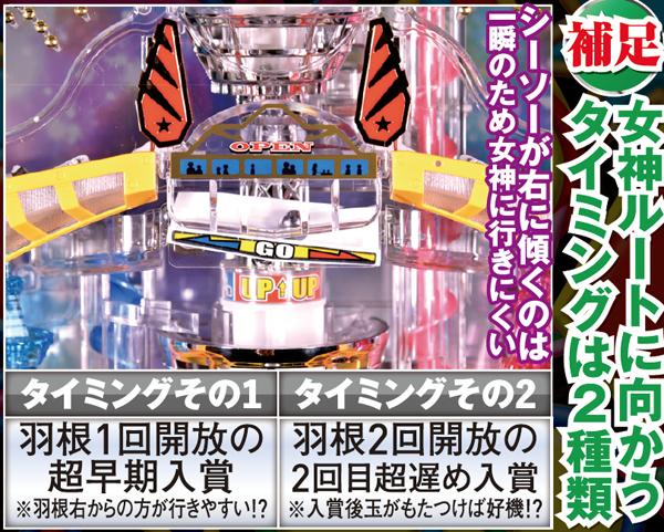 CRAトキオプレミアム（パチンコ）スペック・保留・ボーダー・期待値・攻略