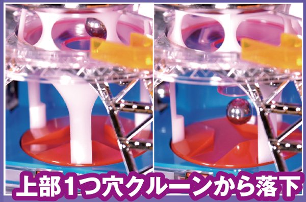 CRAトキオプレミアム（パチンコ）スペック・保留・ボーダー・期待値・攻略