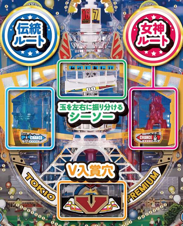 CRAトキオプレミアム（パチンコ）スペック・保留・ボーダー・期待値・攻略