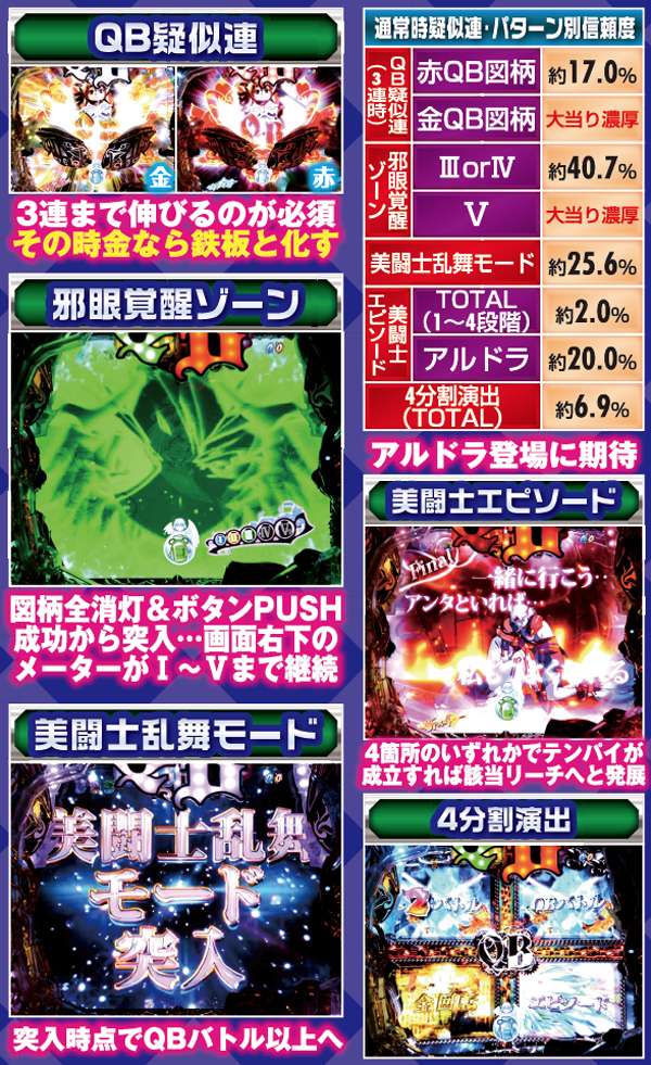 クイーンズブレイド2 レイナ通常時・疑似連信頼度