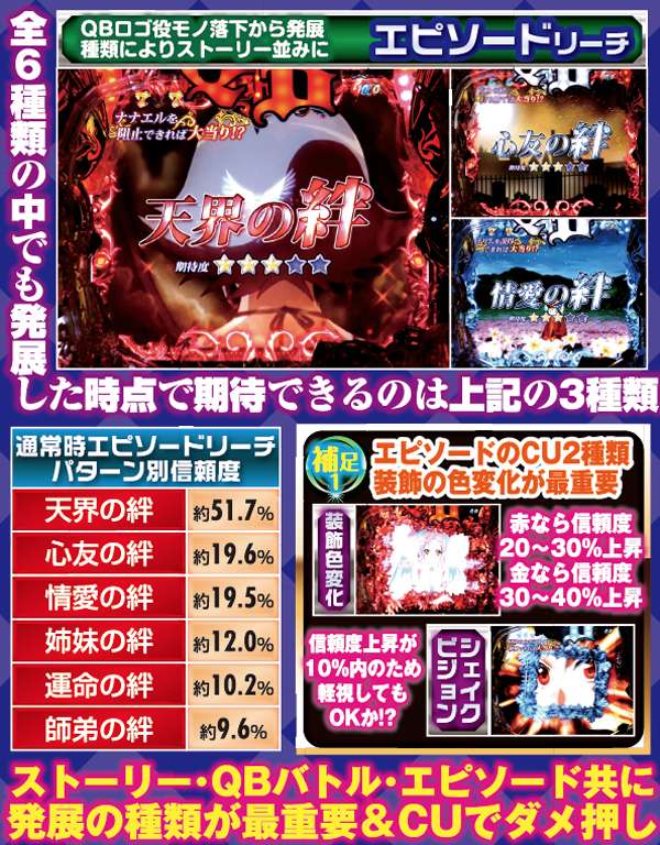 クイーンズブレイド2 レイナ通常時・エピソードリーチ信頼度