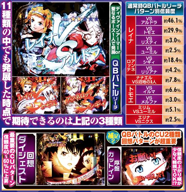 クイーンズブレイド2 レイナ通常時・QBバトルリーチ信頼度