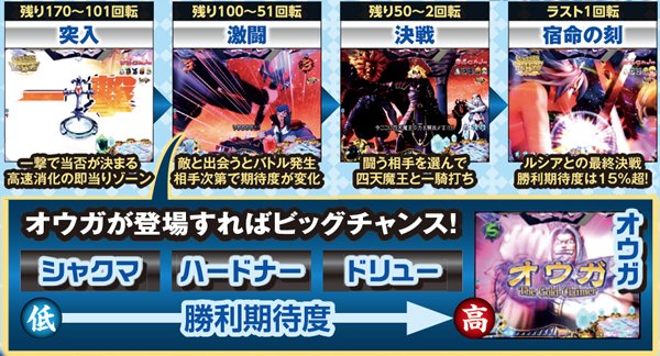 RAVEST「クライシスバトル」・見どころ