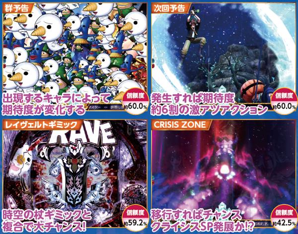 RAVE通常時・激アツ予告信頼度