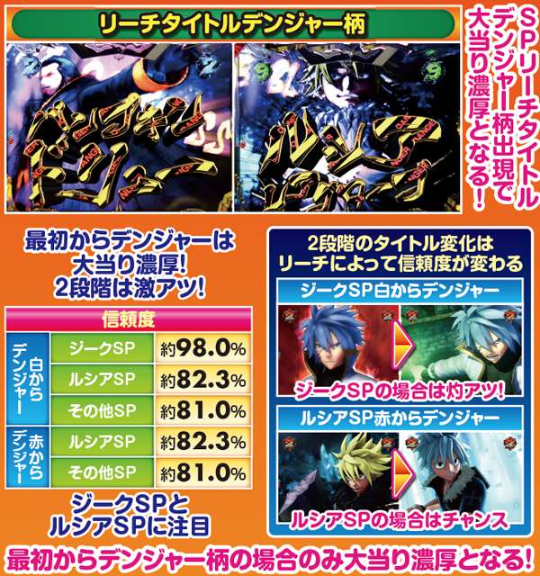 RAVE通常時・リーチ中のデンジャー柄信頼度