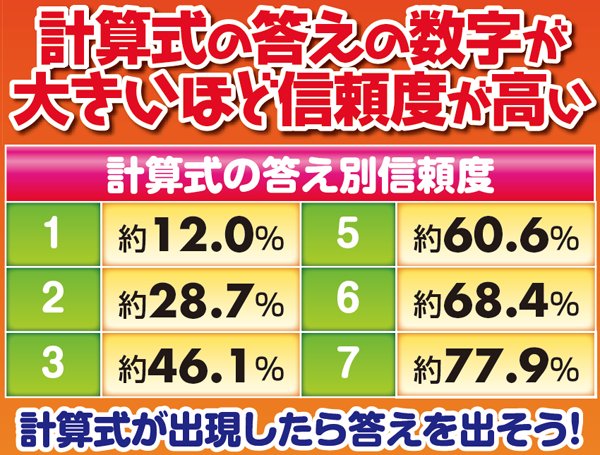 RAVE通常時・計算式予告信頼度