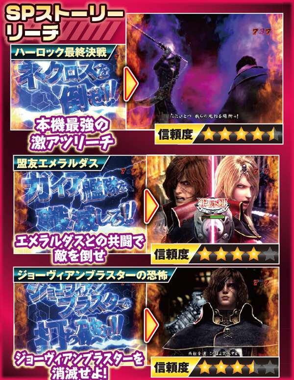 ぱちんこCRキャプテンハーロック259ver.（パチンコ）スペック・保留