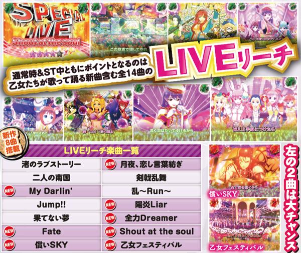 CR熱響！乙女フェスティバル ファン大感謝祭LIVE（パチンコ）スペック