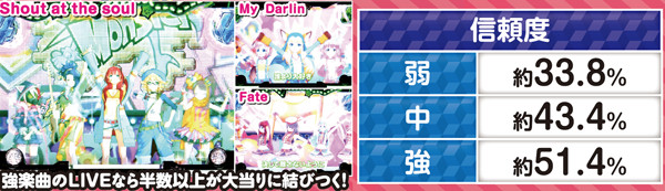 CR熱響！乙女フェスティバル ファン大感謝祭LIVE（パチンコ）スペック
