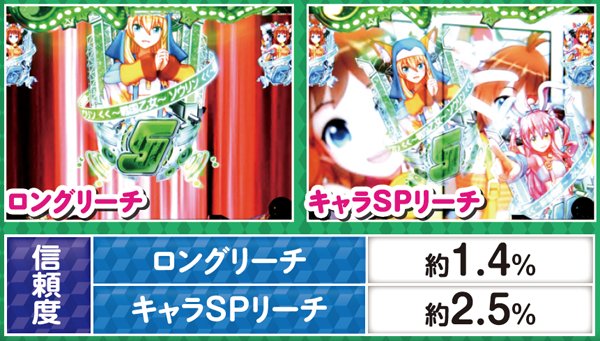 な*つ様 CR乙女フェスティバルパチンコ199　玉循環仕様 CR乙女フェスティバル パチンコ｜攻略情報まとめ | ちょんぼりすた