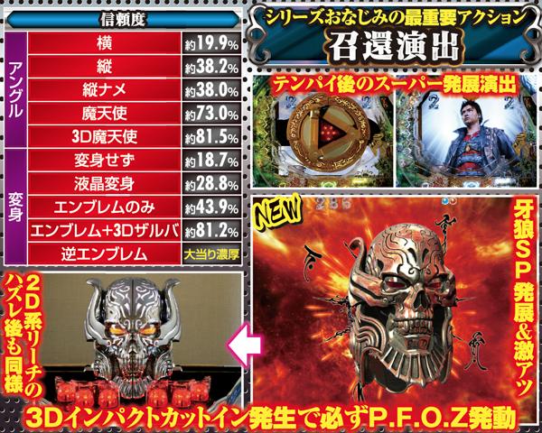CRA牙狼金色になれ〜ザルバとの契約〜（パチンコ）スペック・保留