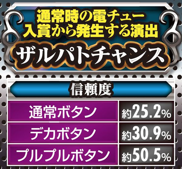 CRA牙狼金色になれ〜ザルバとの契約〜（パチンコ）スペック・保留