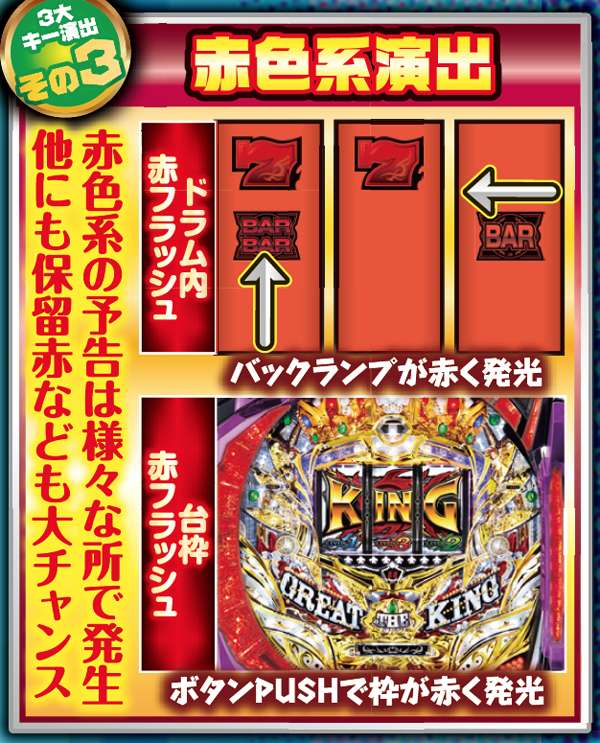 CRグレート・ザ・キングJV パチンコ 実機 無加工 CRグレート・ザ・キングDS パチンコ スペック 予告 初打ち 打ち方 期待