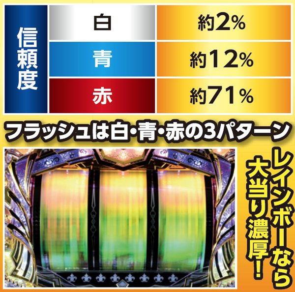 CRグレート・ザ・キング（パチンコ）スペック・保留・ボーダー・期待値