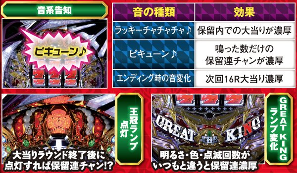 CRグレート・ザ・キング（パチンコ）スペック・保留・ボーダー・期待値