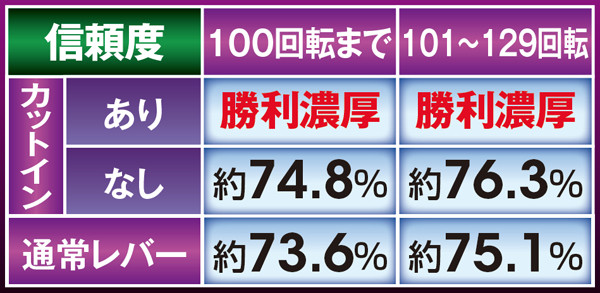 北斗無双確変ST中リーチ信頼度・一撃当千CHANCE