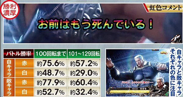 北斗無双確変ST中リーチ信頼度・コメントの色別勝率