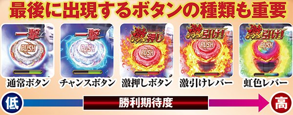 北斗無双確変ST中リーチ信頼度・奥義決定時ボタン別