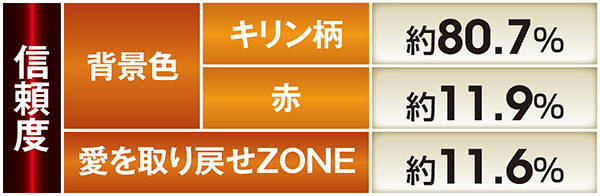 北斗無双通常時演出信頼度・ステージチェンジ
