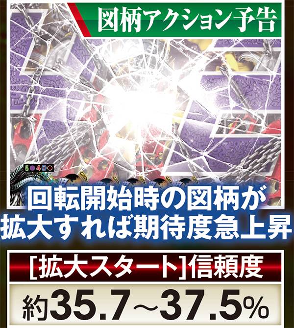 北斗無双通常時演出信頼度・回転中予告の強パターン