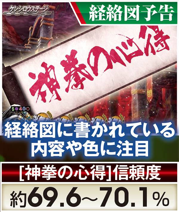 北斗無双通常時演出信頼度・経路図予告